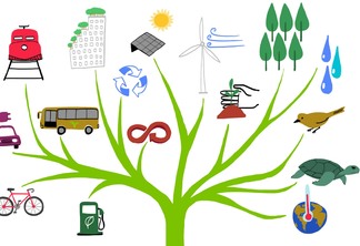 Ilustração com árvore genealógica, em que cada um dos galhos ilustra uma atividade considerada verde